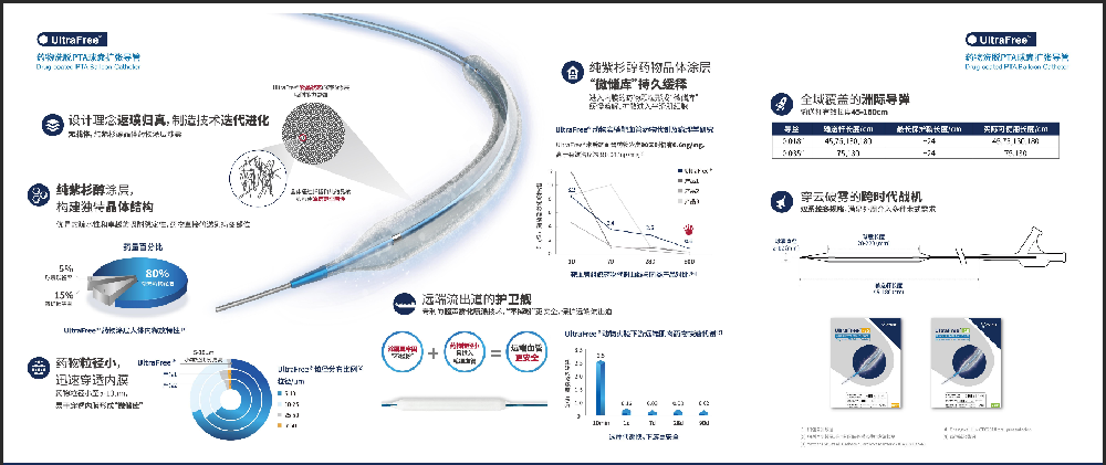 药物洗脱PTA球囊扩张导管